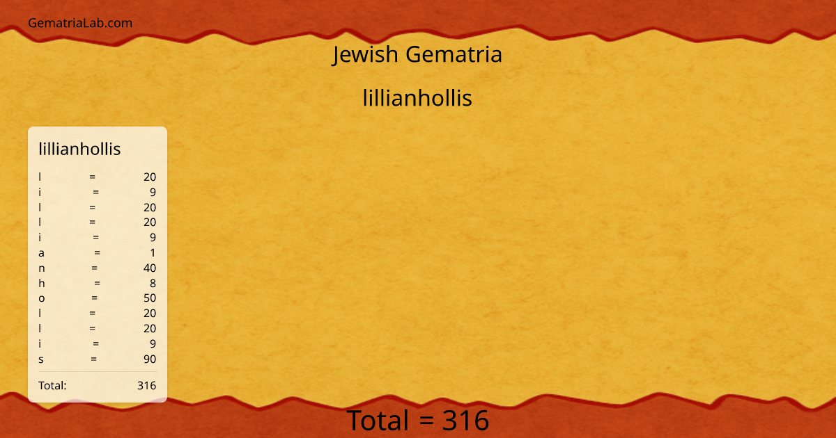 lillianhollis in jewish Gematria