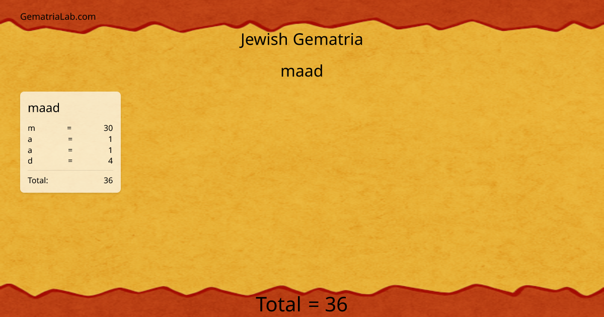 maad in jewish Gematria