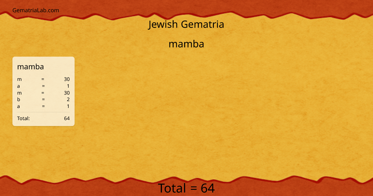 mamba in jewish Gematria