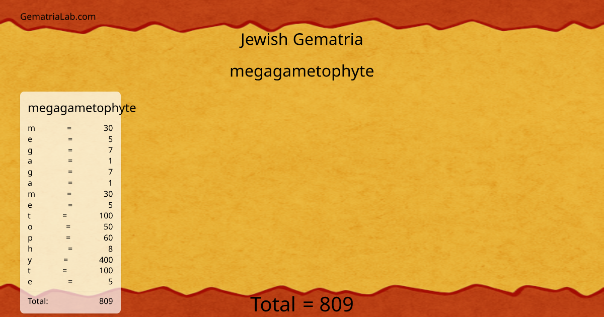 megagametophyte in jewish Gematria
