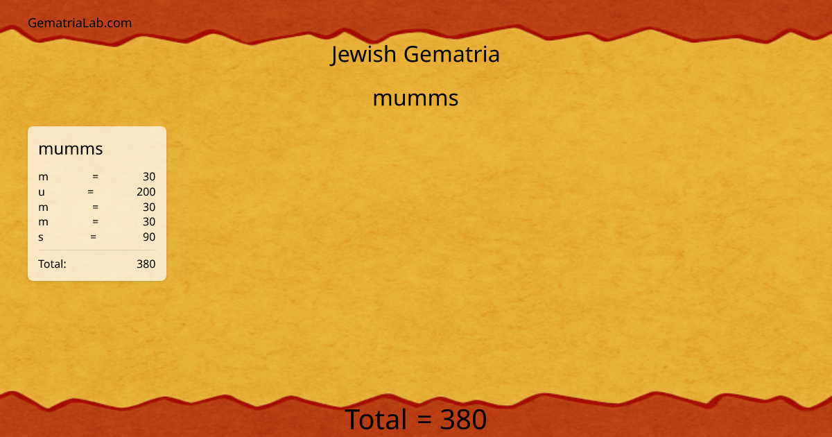 mumms in jewish Gematria