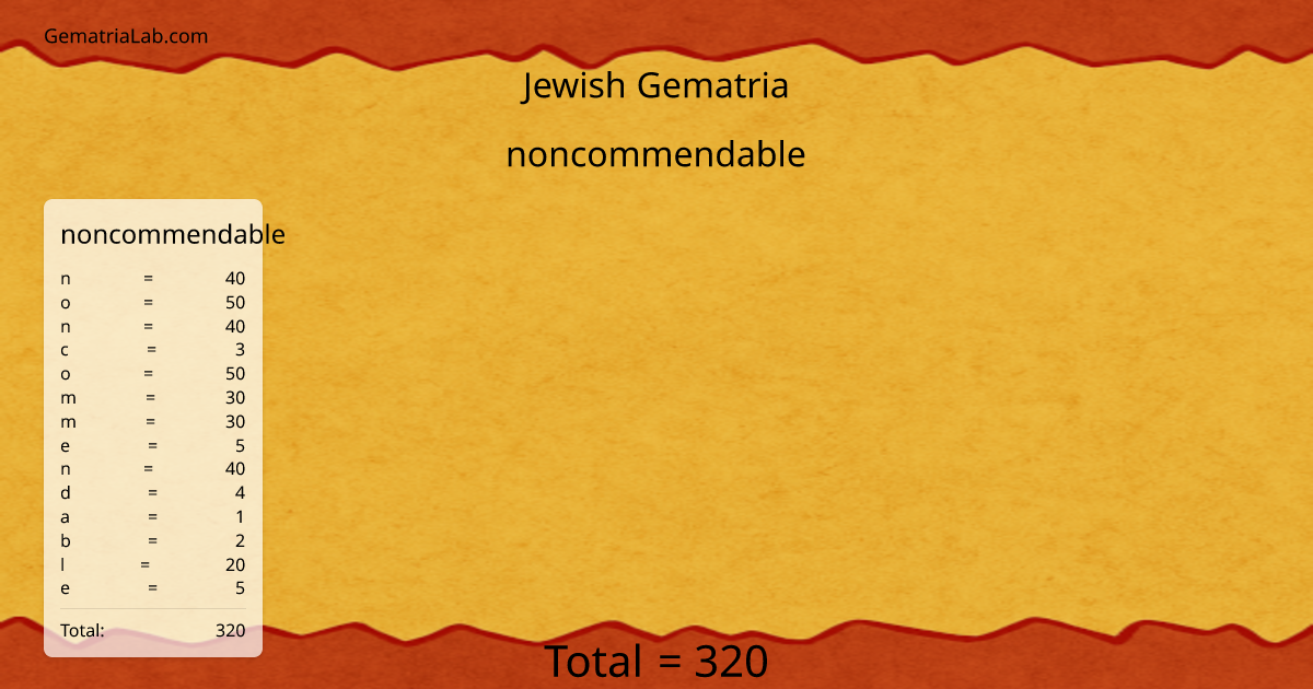 noncommendable in jewish Gematria