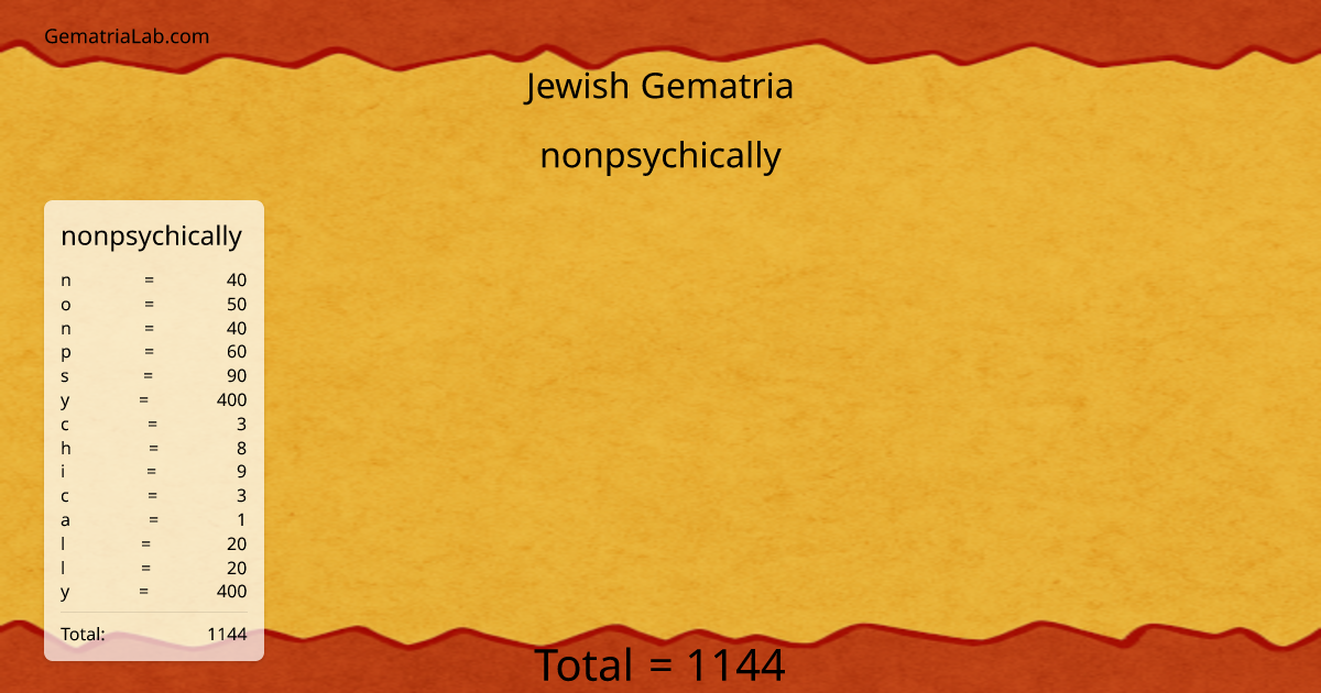 nonpsychically in jewish Gematria