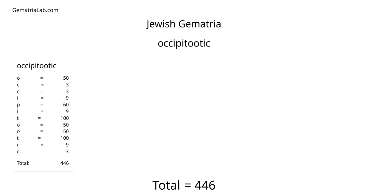occipitootic in jewish Gematria
