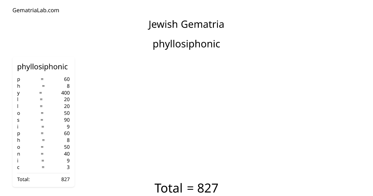 phyllosiphonic in jewish Gematria