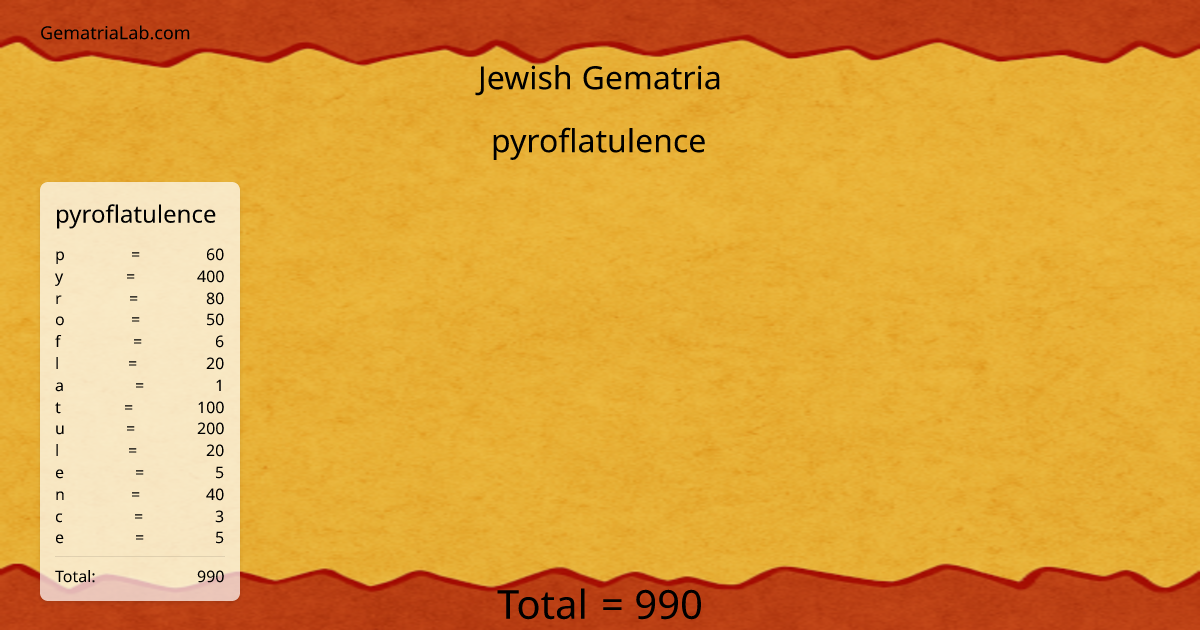 pyroflatulence in jewish Gematria