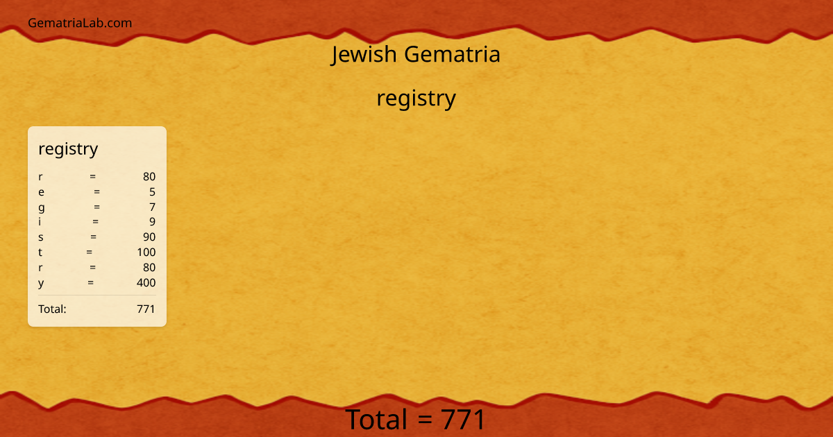 registry in jewish Gematria