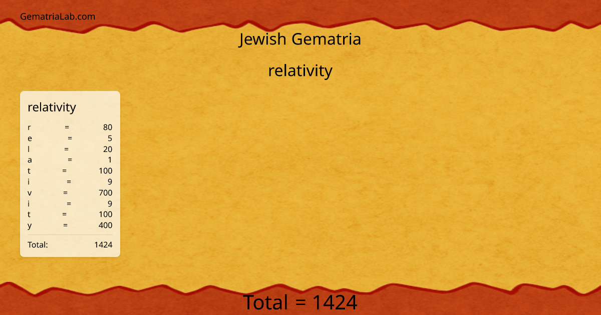 relativity in jewish Gematria