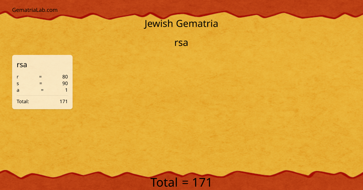 rsa in jewish Gematria