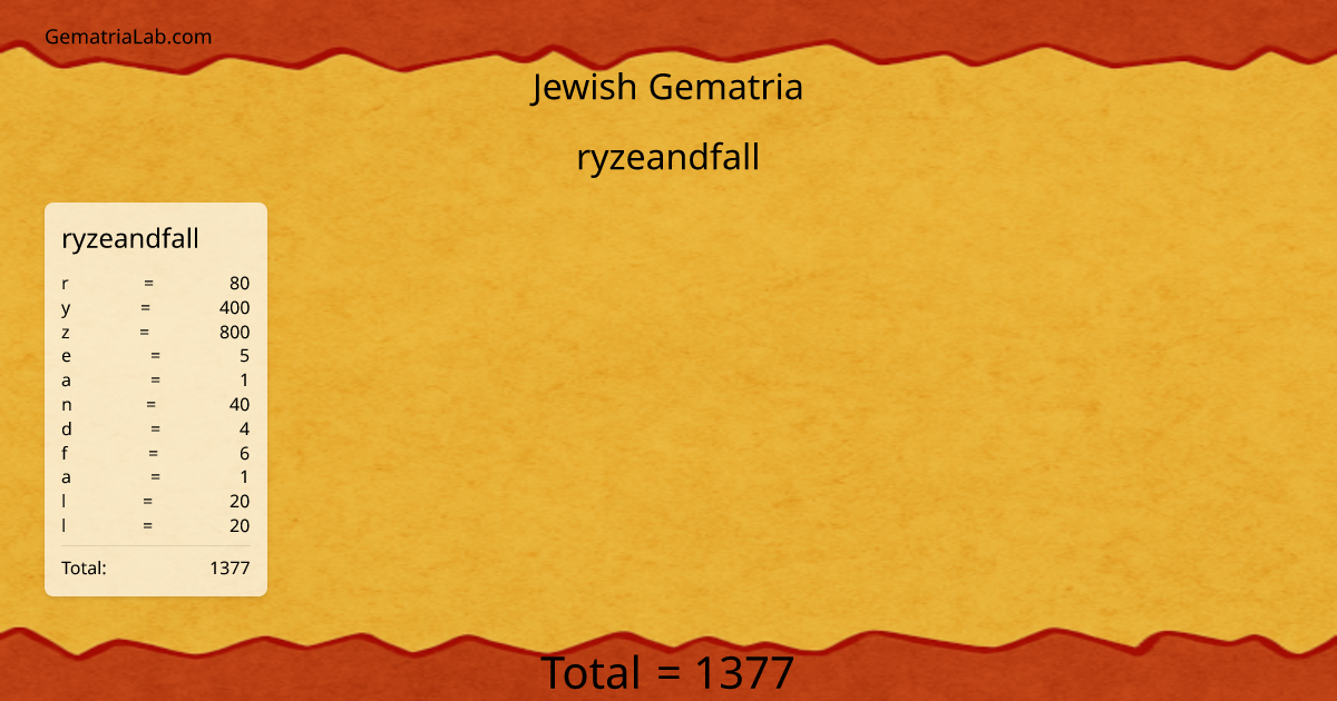 ryzeandfall in jewish Gematria