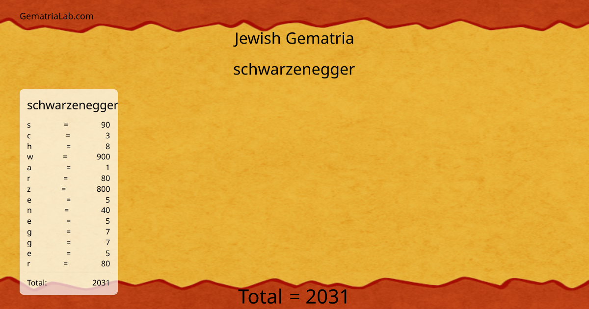 schwarzenegger in jewish Gematria