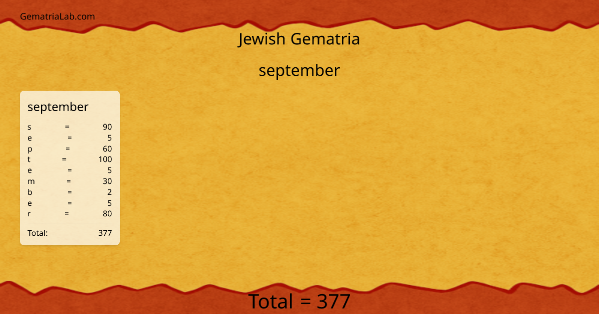 september in jewish Gematria