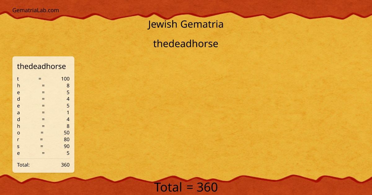 thedeadhorse in jewish Gematria