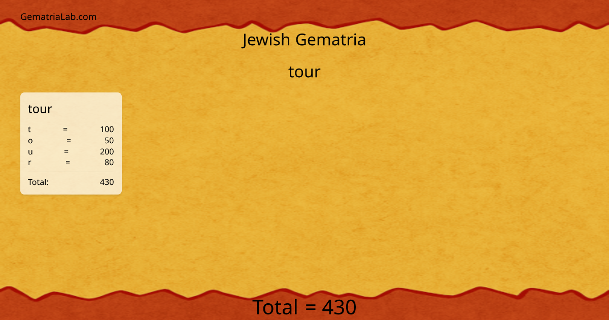 tour in jewish Gematria