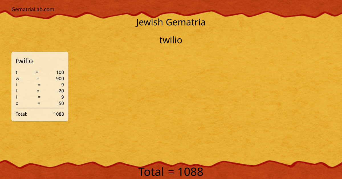 twilio in jewish Gematria