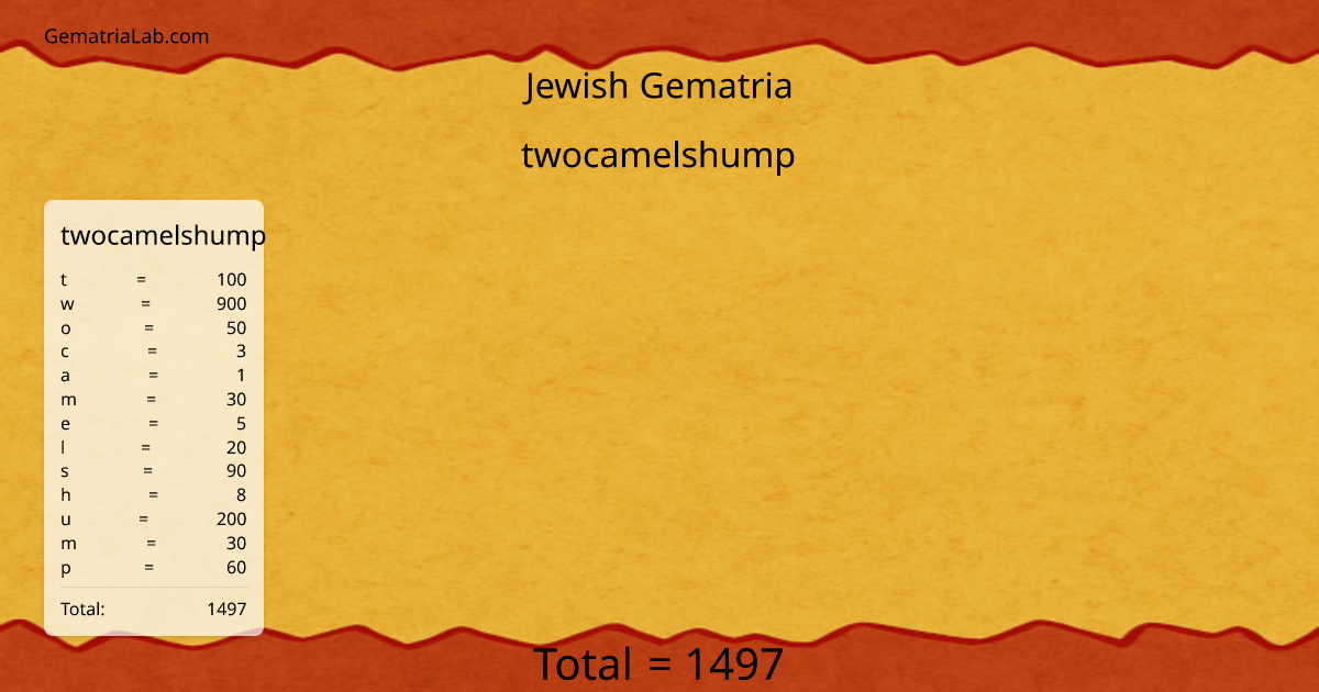 twocamelshump in jewish Gematria