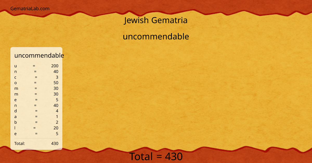 uncommendable in jewish Gematria
