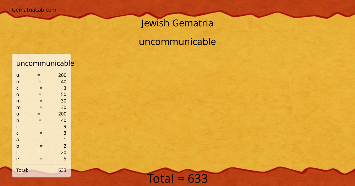 uncommunicable in jewish Gematria