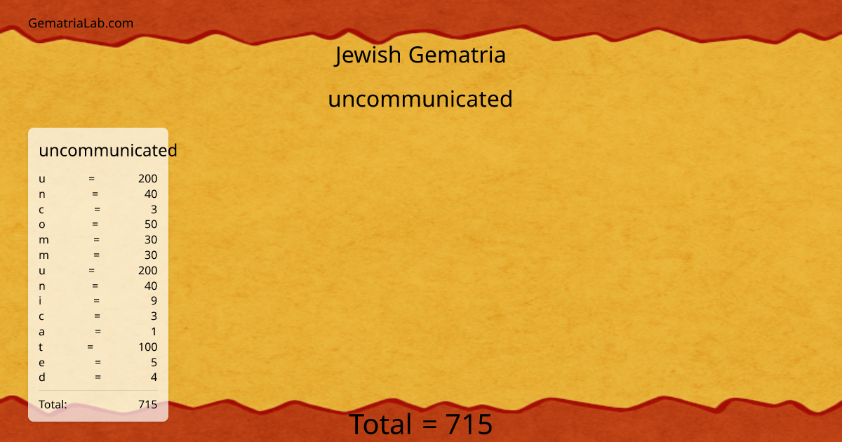 uncommunicated in jewish Gematria