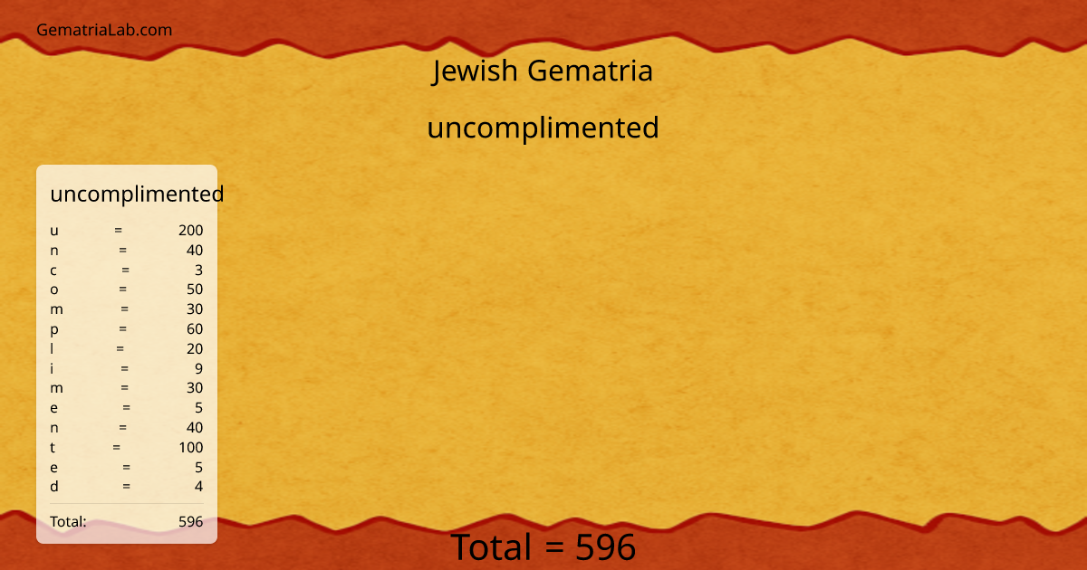 uncomplimented in jewish Gematria