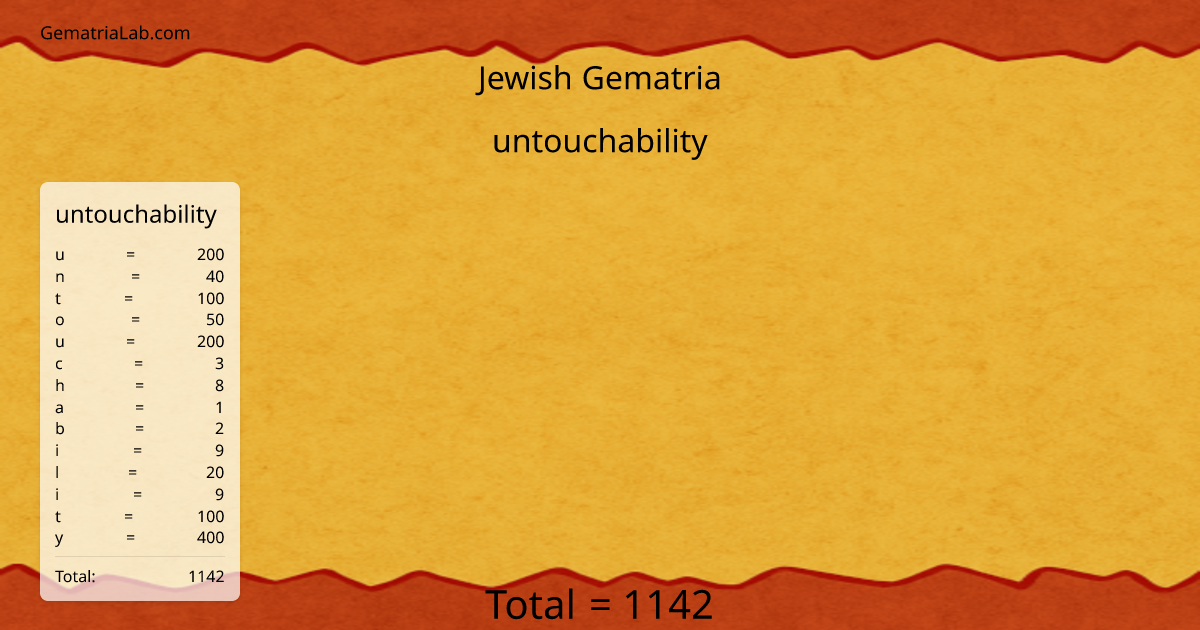 untouchability in jewish Gematria