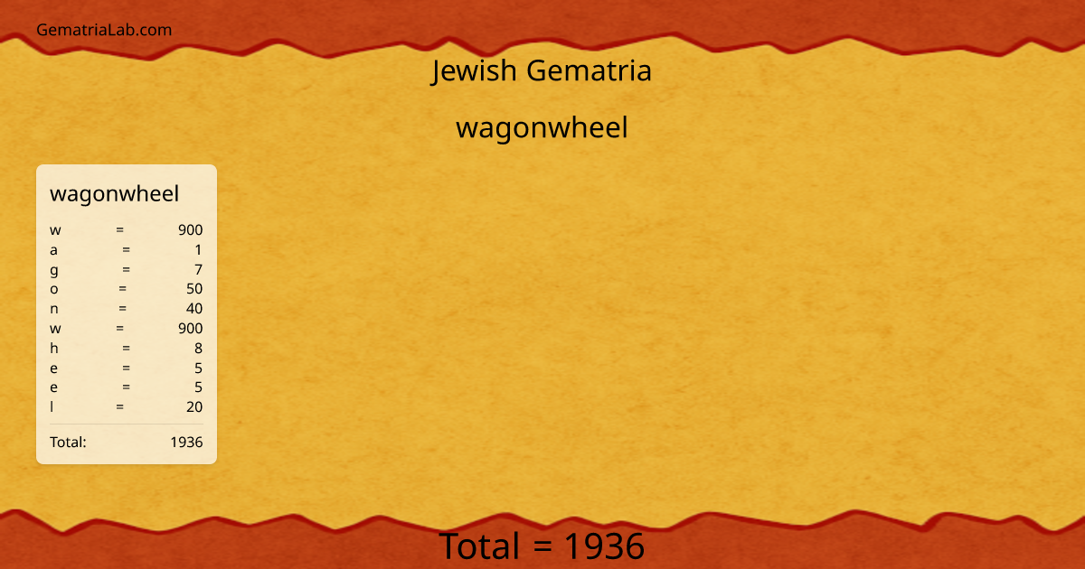 wagonwheel in jewish Gematria