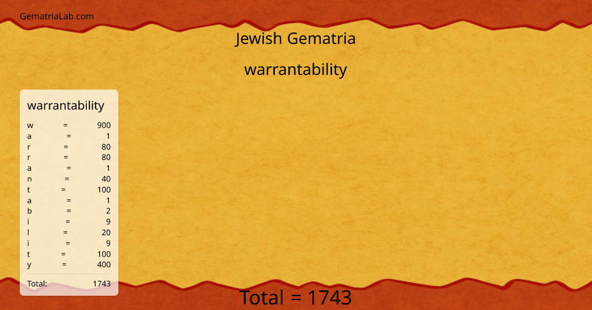 warrantability in jewish Gematria