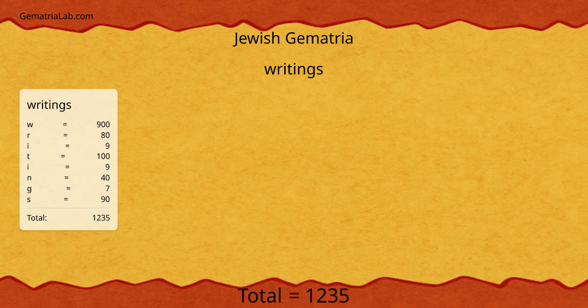 writings in jewish Gematria