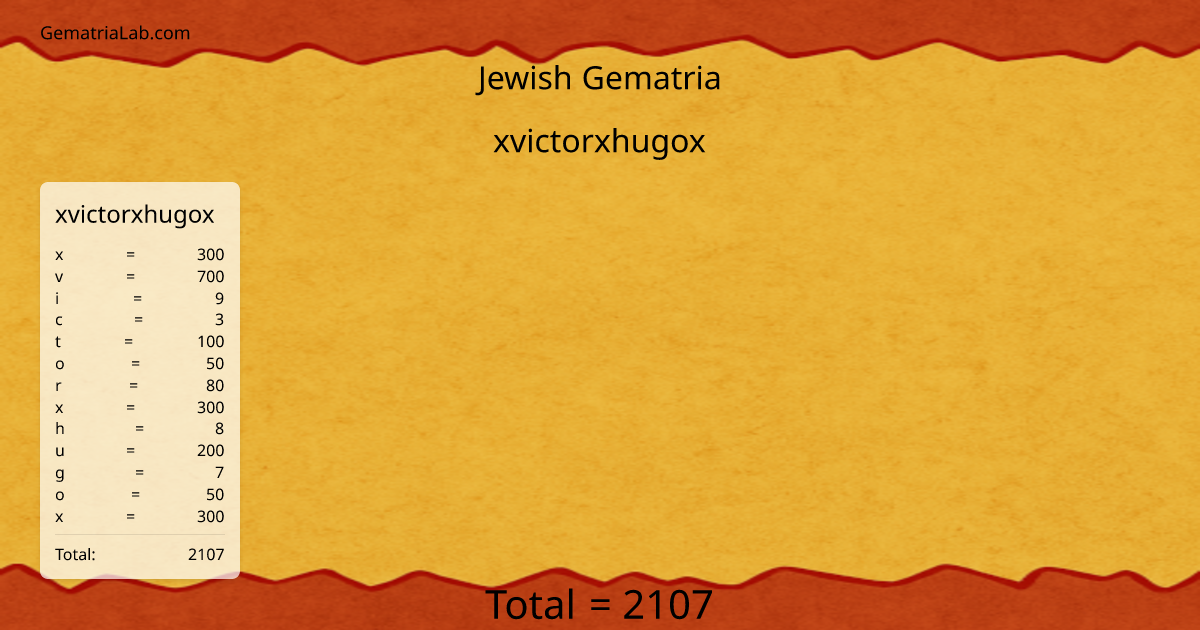 xvictorxhugox in jewish Gematria