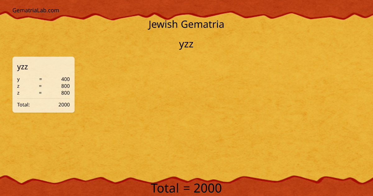 yzz in jewish Gematria