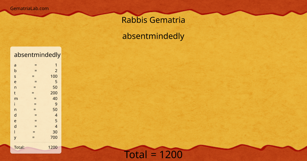 absentmindedly in rabbis Gematria