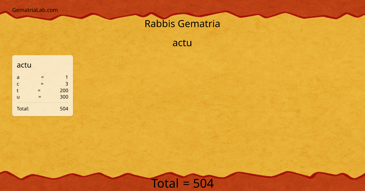 actu in rabbis Gematria