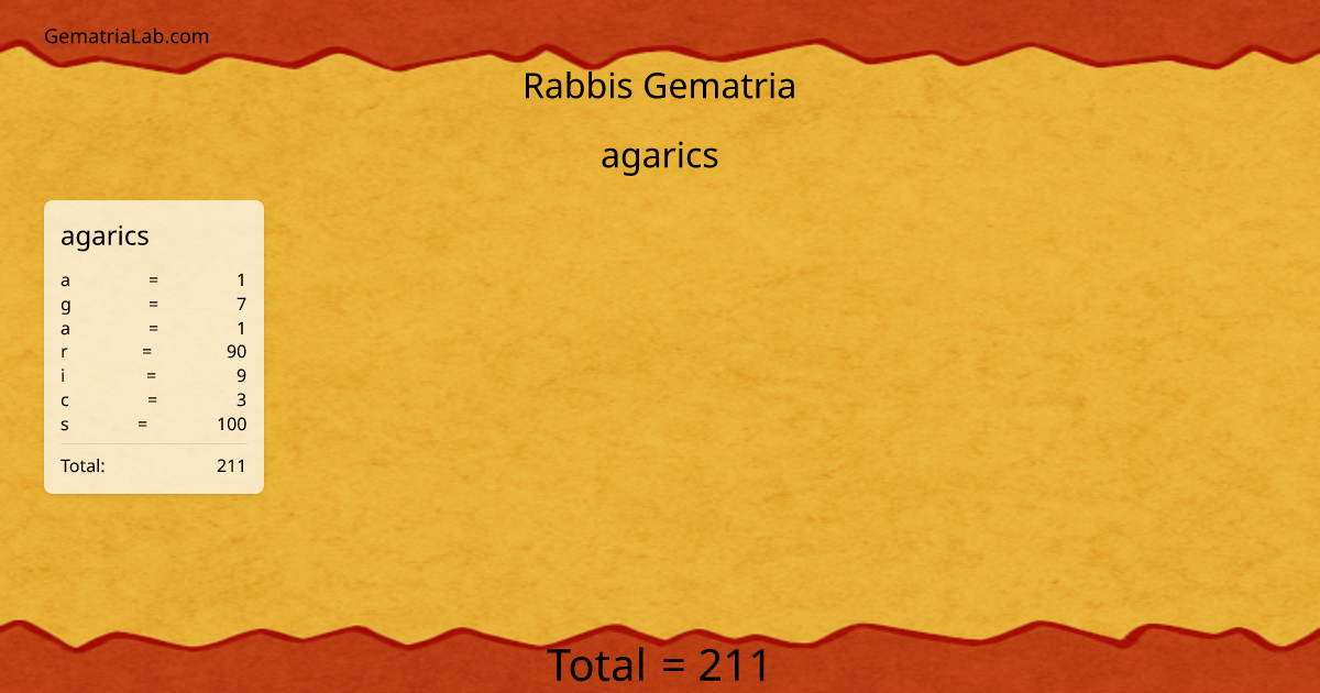 agarics in rabbis Gematria