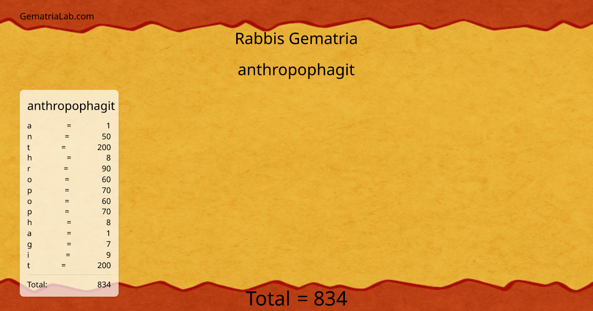 anthropophagit in rabbis Gematria