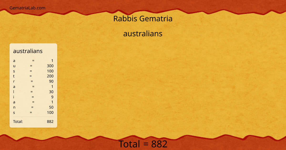 australians in rabbis Gematria