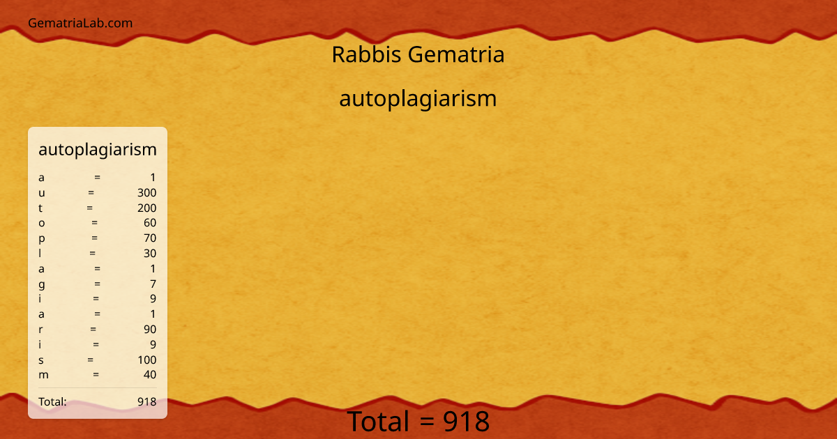 autoplagiarism in rabbis Gematria