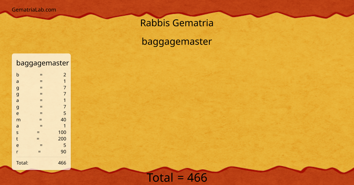 baggagemaster in rabbis Gematria