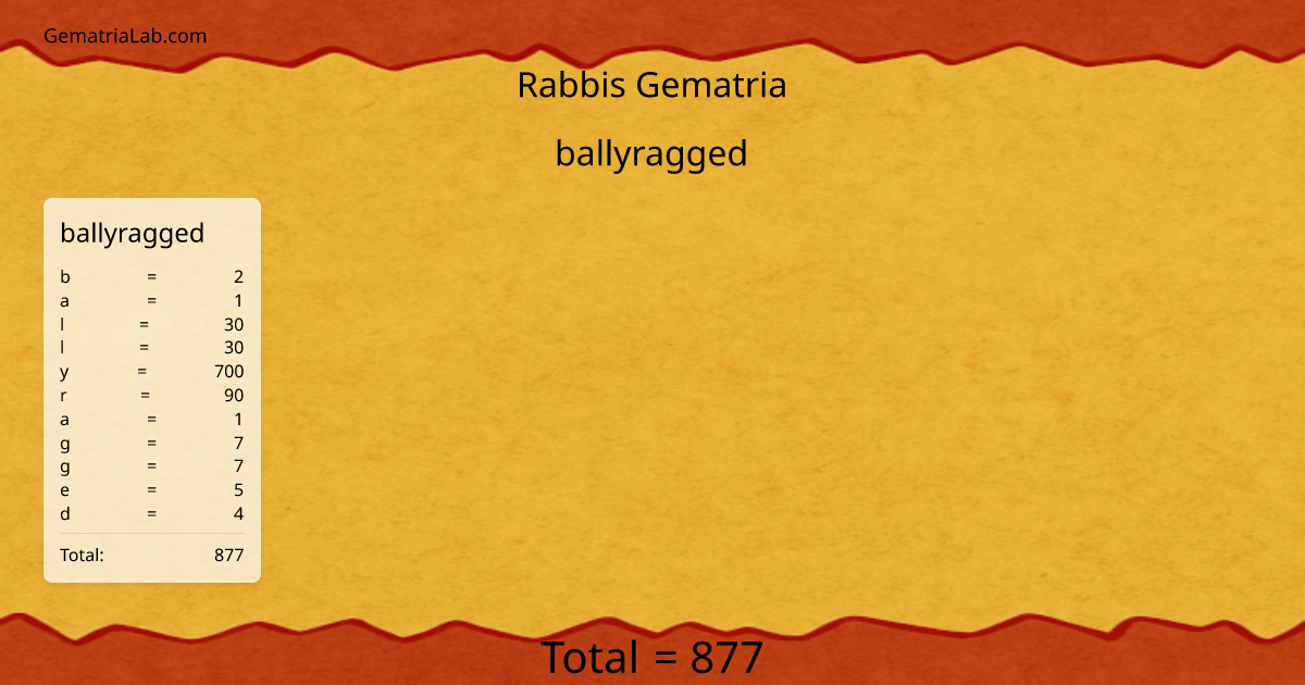 ballyragged in rabbis Gematria