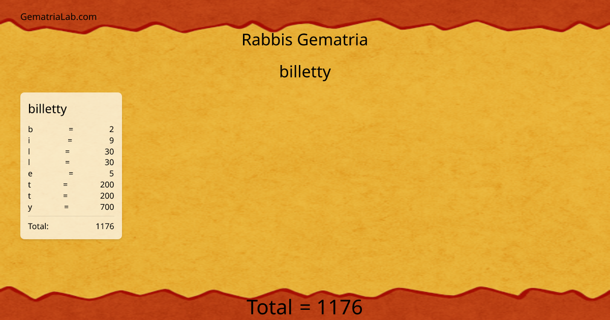 billetty in rabbis Gematria