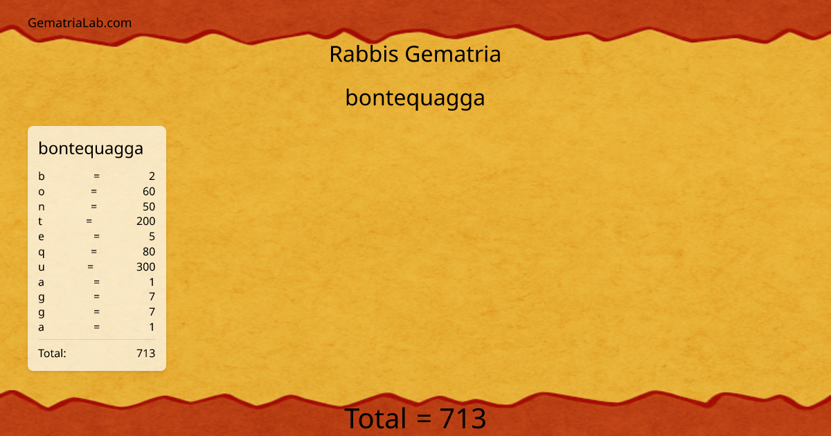 bontequagga in rabbis Gematria
