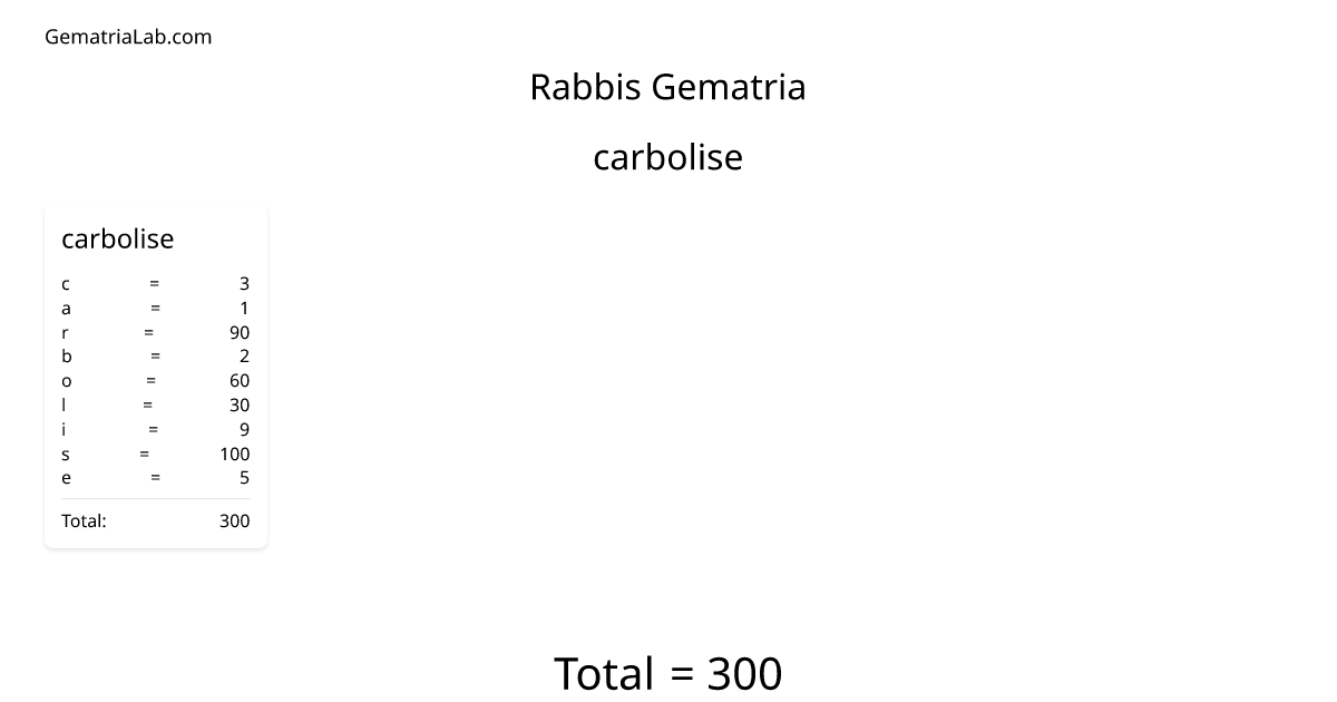 carbolise in rabbis Gematria