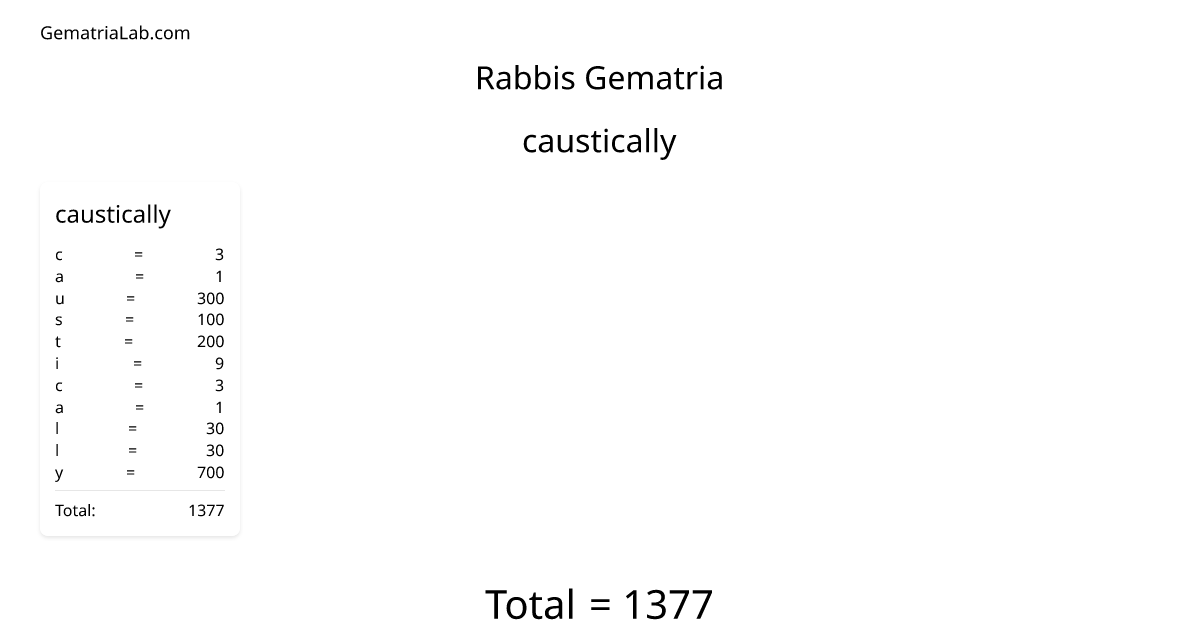 caustically in rabbis Gematria