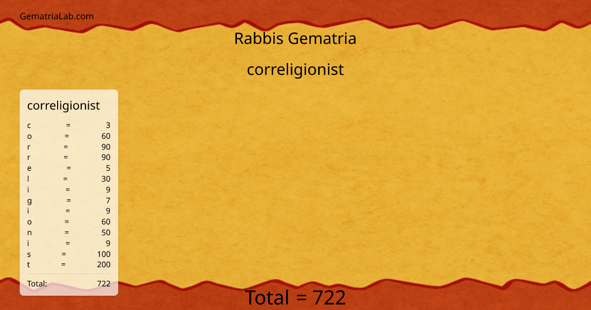 correligionist in rabbis Gematria