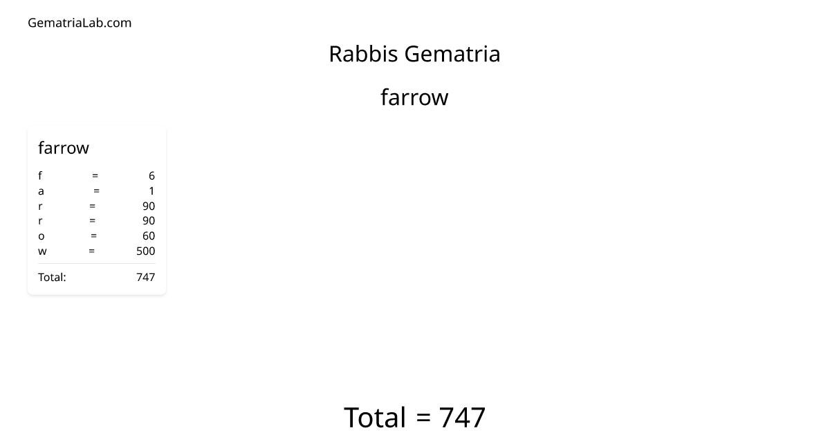 farrow in rabbis Gematria