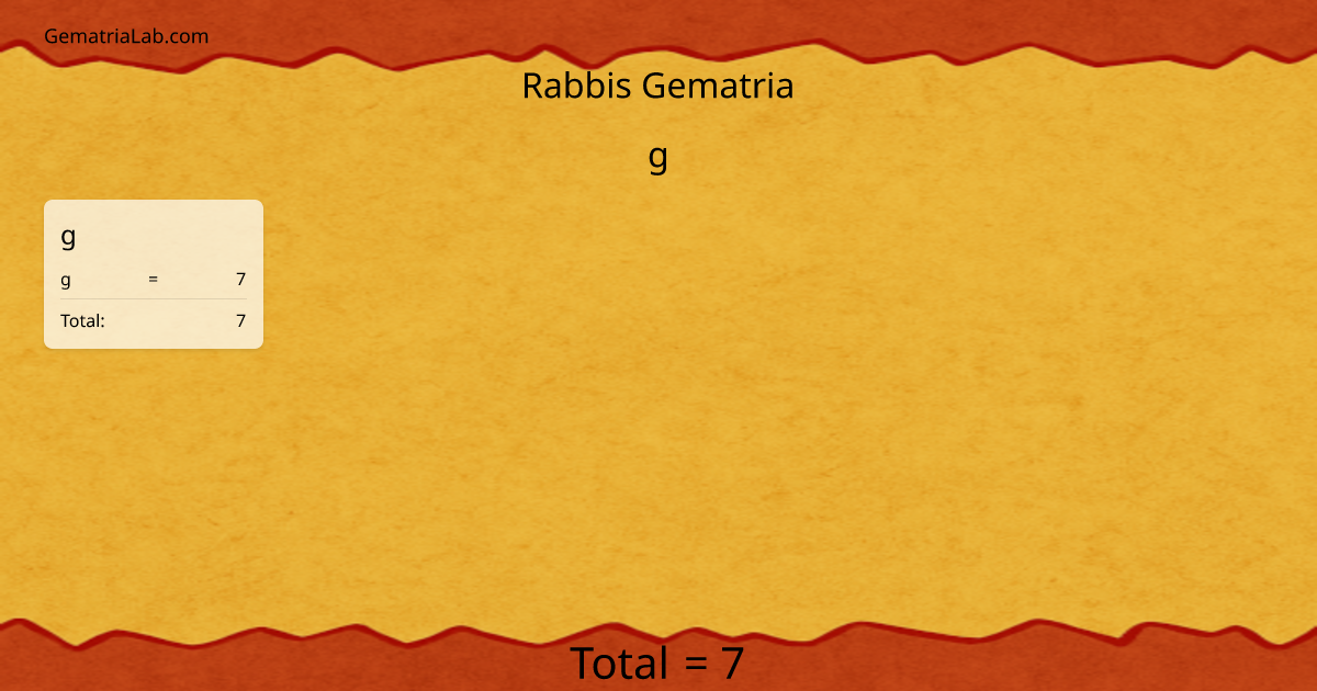 g in rabbis Gematria