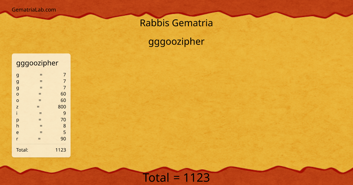 gggoozipher in rabbis Gematria