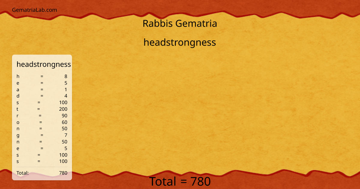 headstrongness in rabbis Gematria