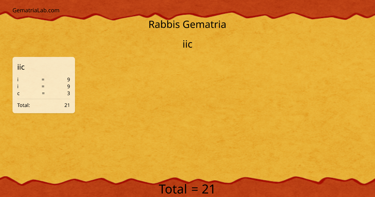 iic in rabbis Gematria