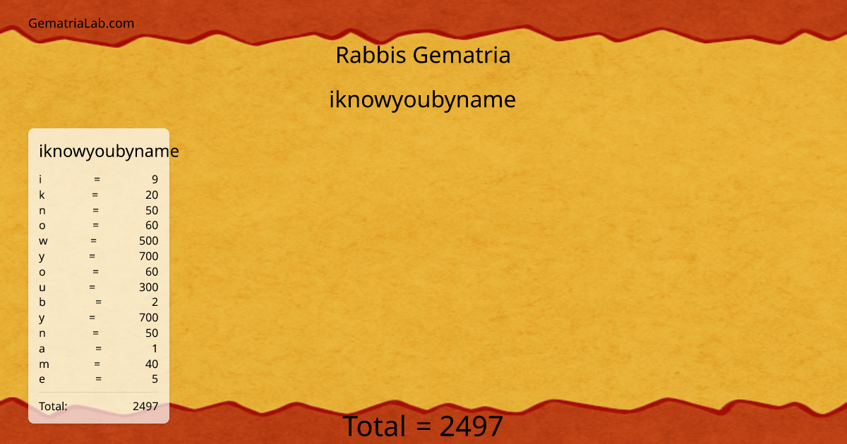 iknowyoubyname in rabbis Gematria