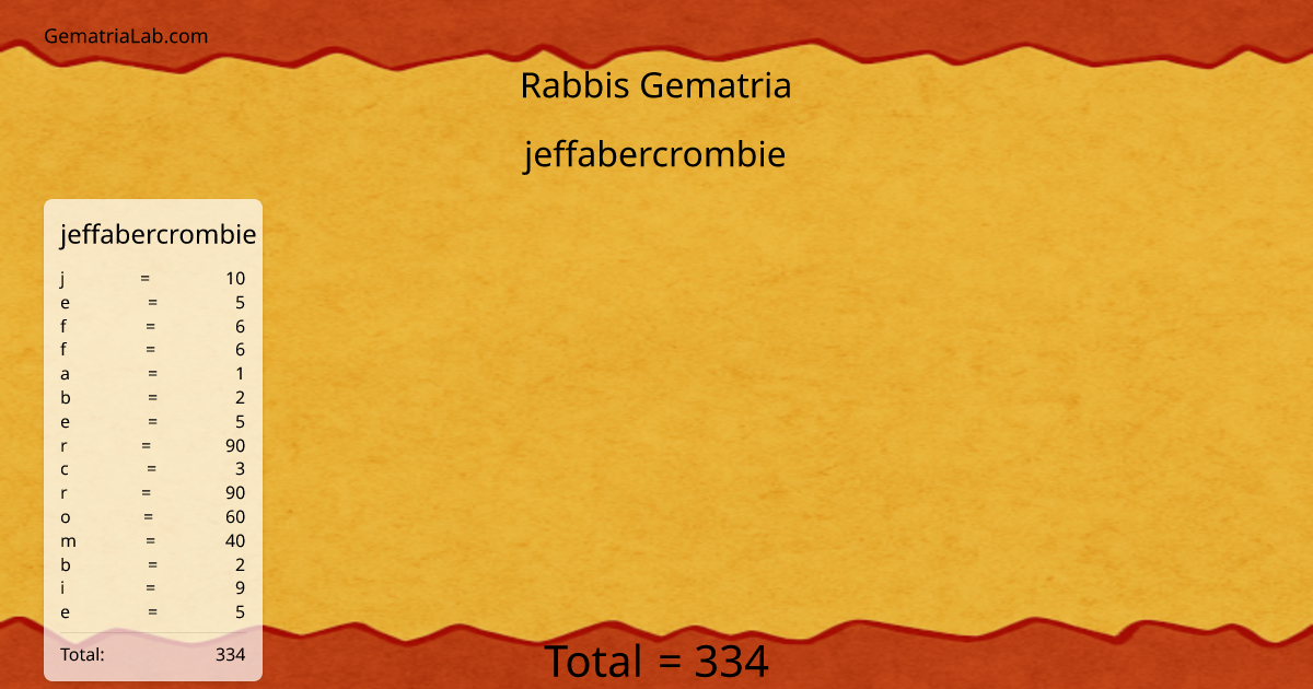 jeffabercrombie in rabbis Gematria